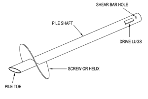Diagram of a single screw pile showing the pile toe, screw/helix, drive lugs and shear bar hole, from wikipedia.org